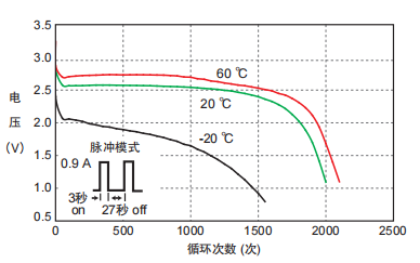 電池廠家