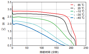 鋰錳電池