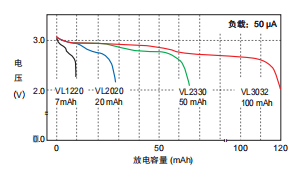 紐扣充電電池